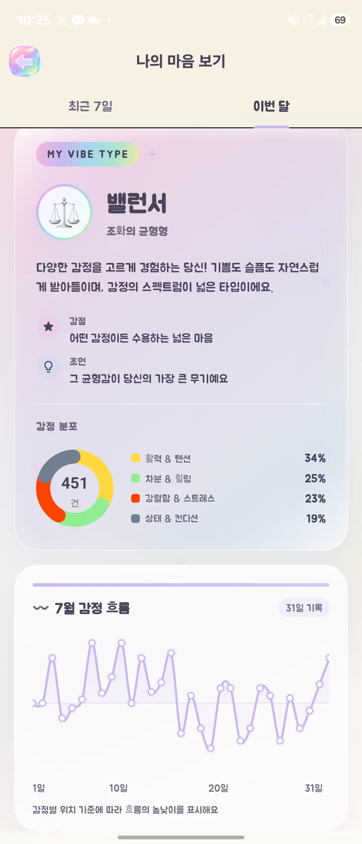 나의 바이브 유형과 감정 흐름