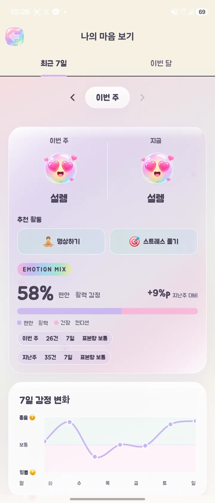 주간 감정 변화와 추천 활동